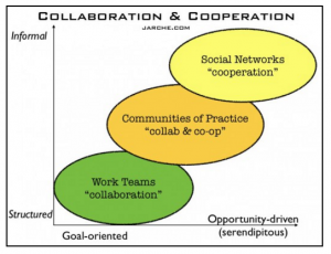 colaboration_cooperation_2012