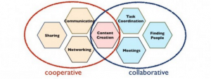 collaborate_cooperate_small