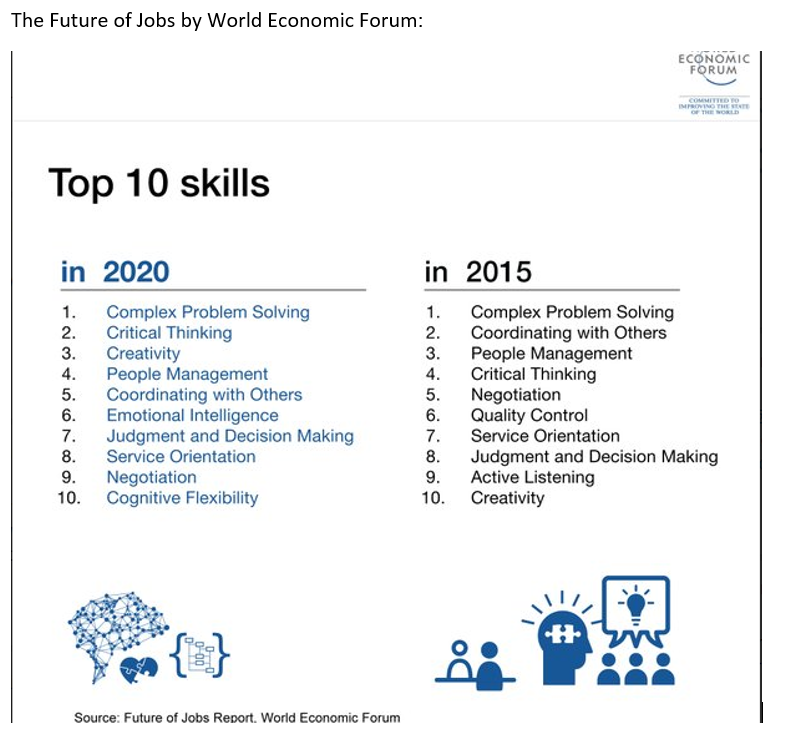 Top10_skills_WEF