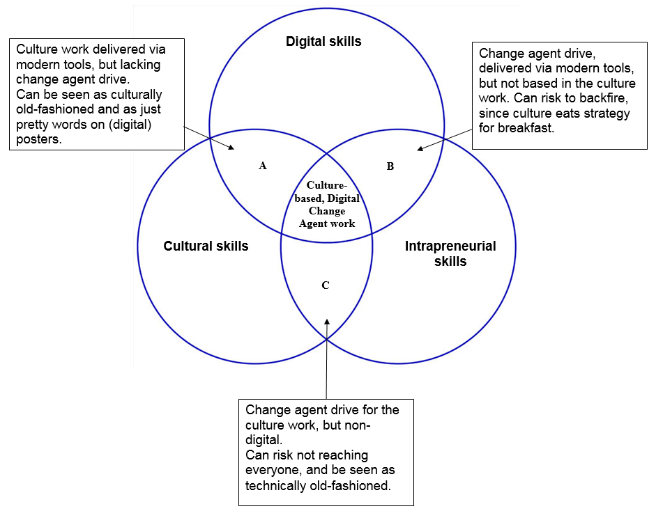 Venn_diagram