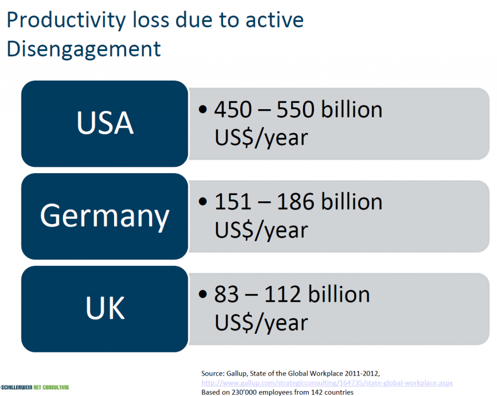 Productivity_loss