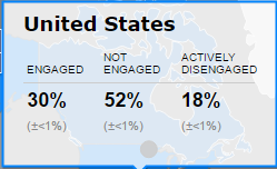 US_disengaged